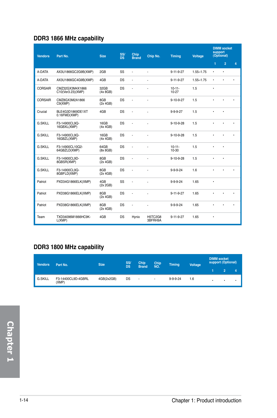 Chapter 1, Chapter 1: product introduction | Asus M5A99FX PRO R2.0 User Manual | Page 28 / 178