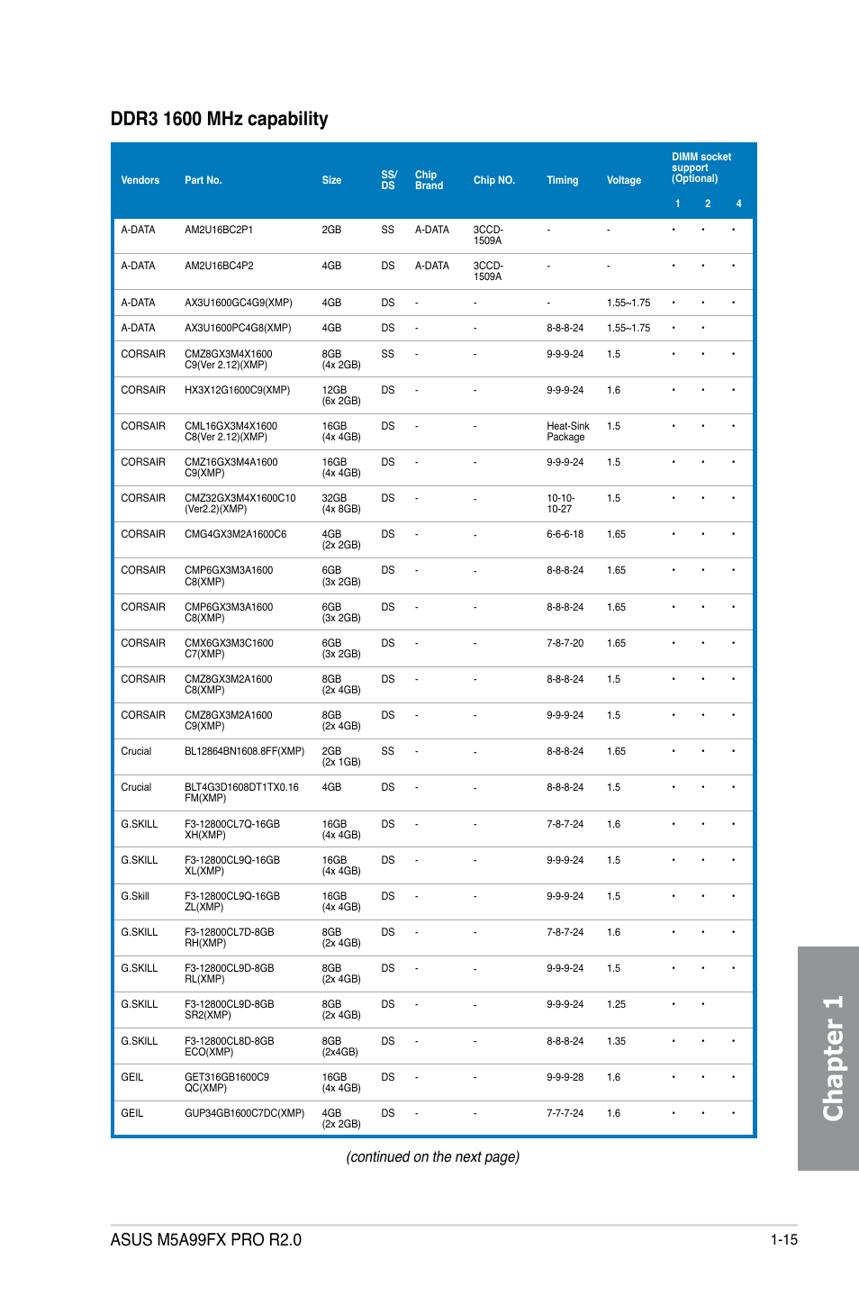 Chapter 1, Continued on the next page) | Asus M5A99FX PRO R2.0 User Manual | Page 29 / 178