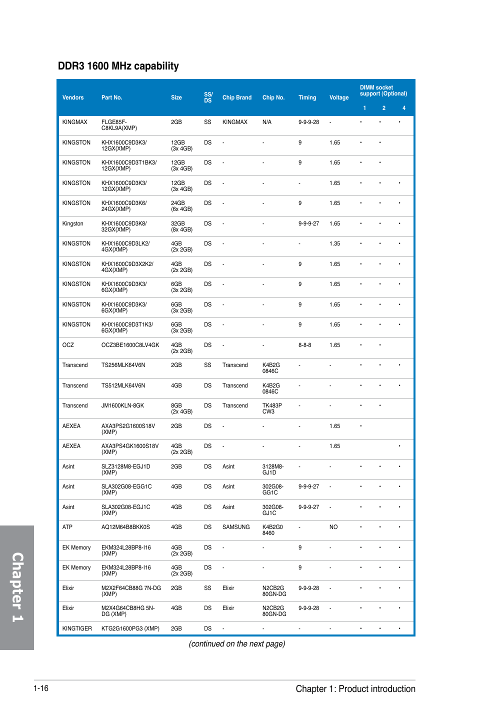 Chapter 1, Chapter 1: product introduction, Continued on the next page) | Asus M5A99FX PRO R2.0 User Manual | Page 30 / 178