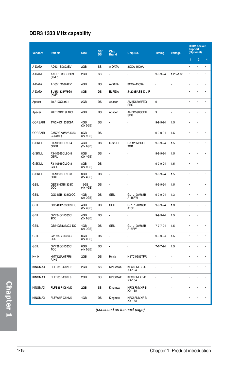 Chapter 1, Chapter 1: product introduction, Continued on the next page) | Asus M5A99FX PRO R2.0 User Manual | Page 32 / 178