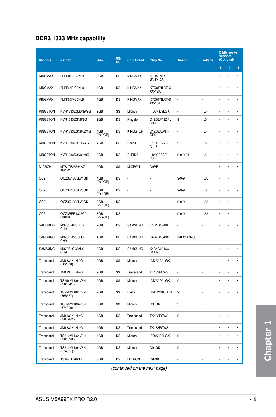 Chapter 1, Continued on the next page) | Asus M5A99FX PRO R2.0 User Manual | Page 33 / 178