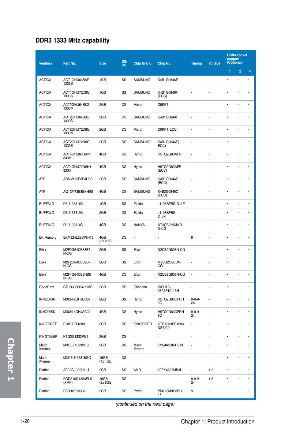 Chapter 1, Chapter 1: product introduction, Continued on the next page) | Asus M5A99FX PRO R2.0 User Manual | Page 34 / 178