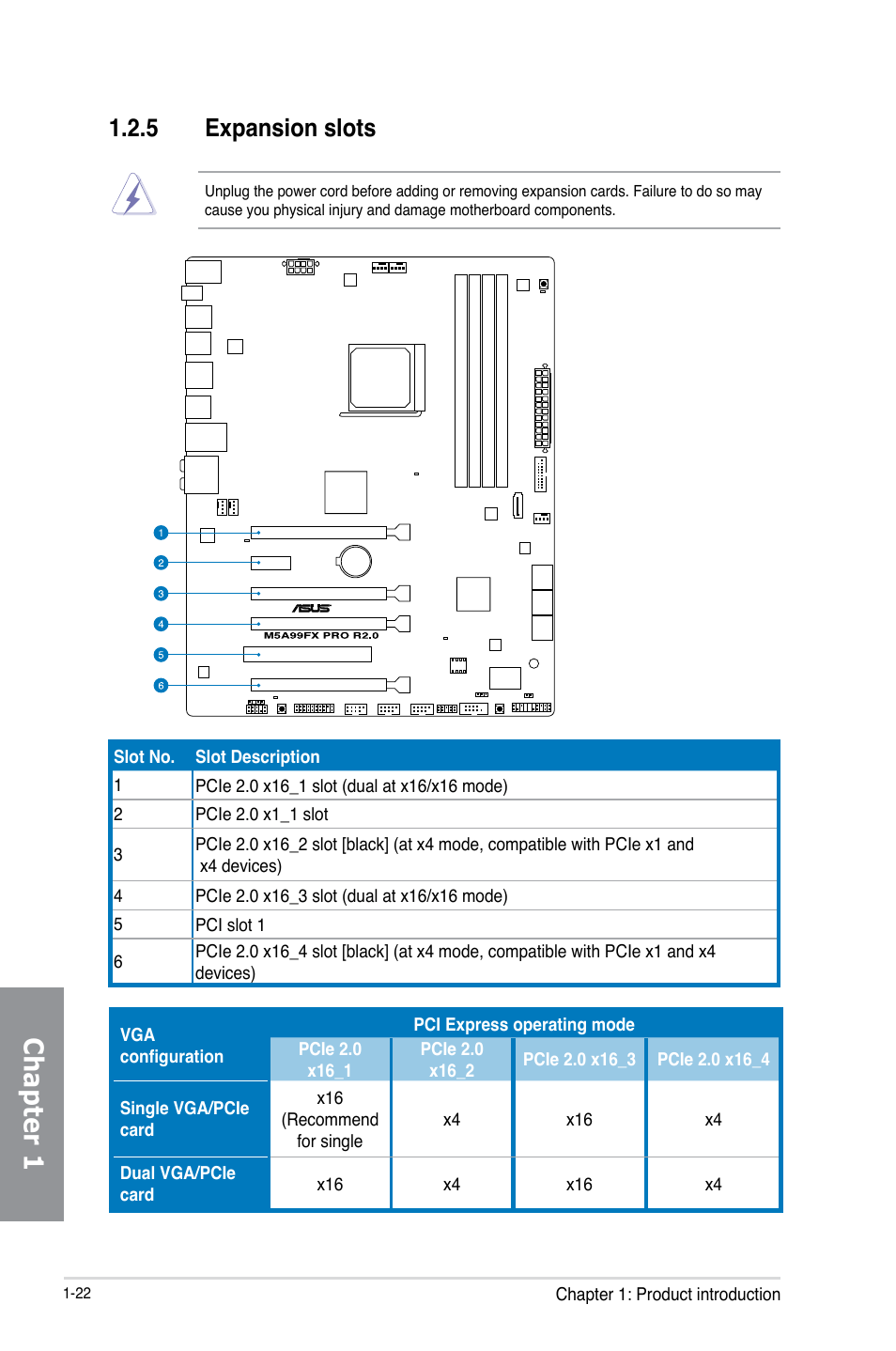 5 expansion slots, Expansion slots -22, Chapter 1 | Asus M5A99FX PRO R2.0 User Manual | Page 36 / 178