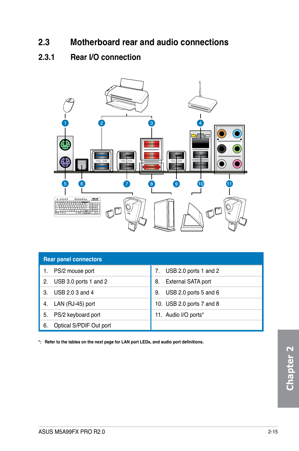 3 motherboard rear and audio connections, 1 rear i/o connection, Motherboard rear and audio connections -15 2.3.1 | Rear i/o connection -15 | Asus M5A99FX PRO R2.0 User Manual | Page 67 / 178