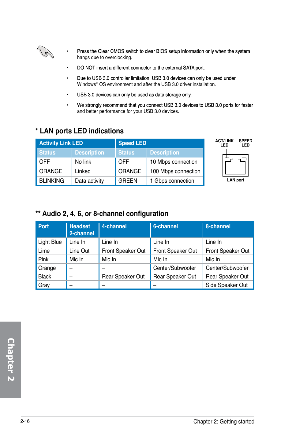 Chapter 2, Lan ports led indications, Audio 2, 4, 6, or 8-channel configuration | Asus M5A99FX PRO R2.0 User Manual | Page 68 / 178