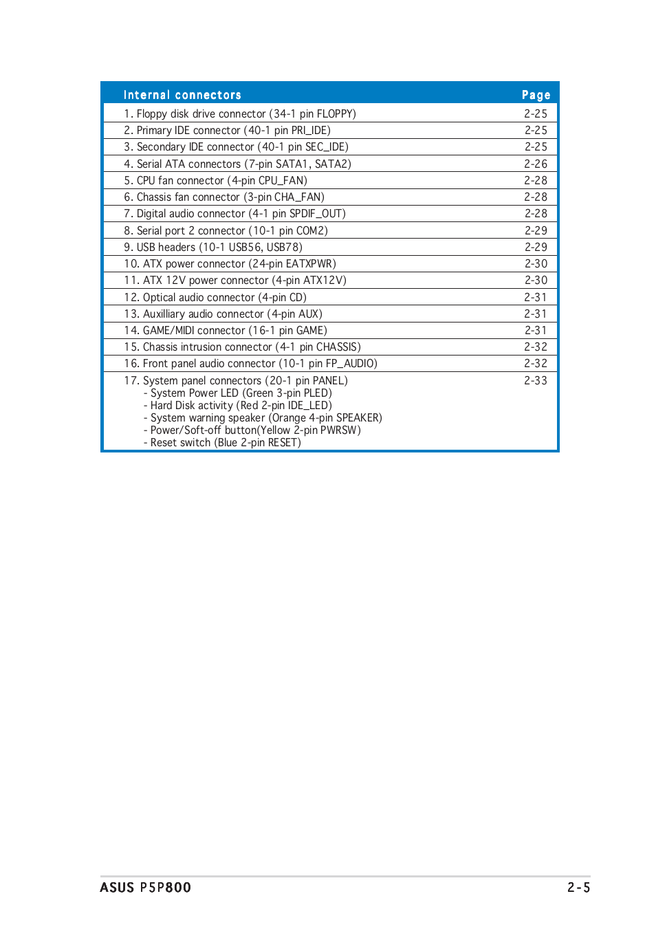 Asus P5P800 User Manual | Page 25 / 116