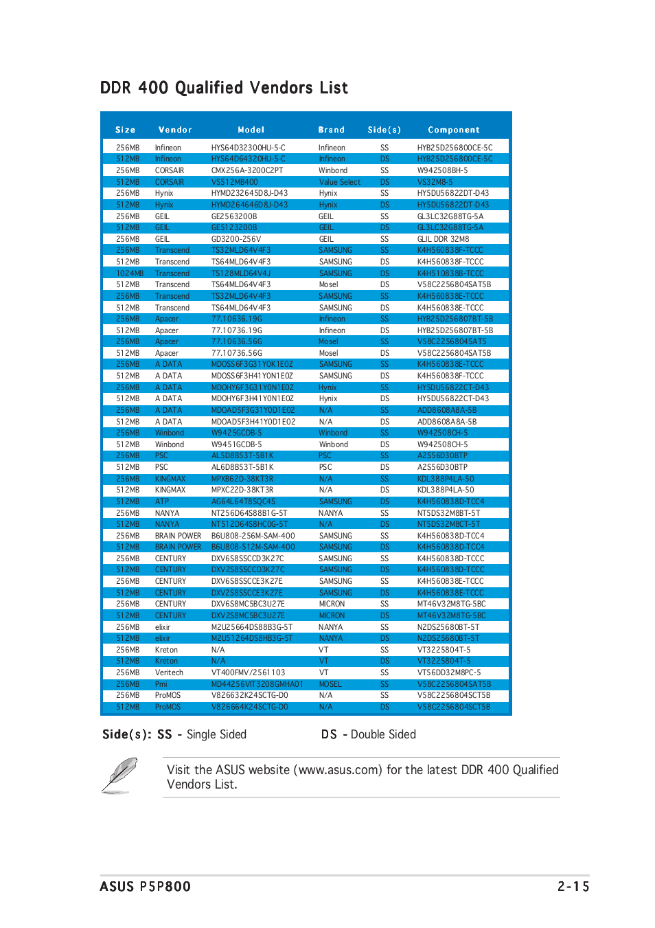 Ddr 400 qualified vendors list | Asus P5P800 User Manual | Page 35 / 116