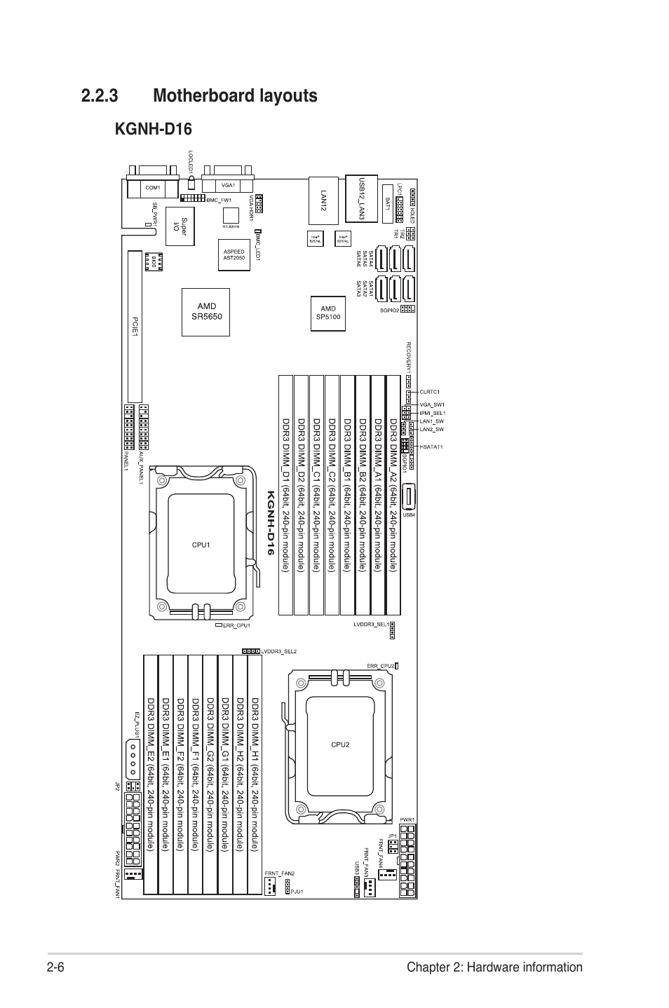 3 motherboard layouts, Motherboard layouts -6 | Asus KGNH-D16 User Manual | Page 24 / 152