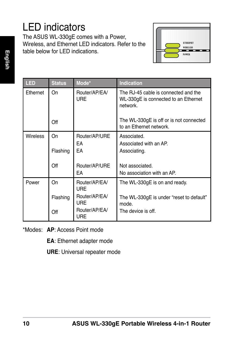 Led indicators | Asus WL-330gE User Manual | Page 10 / 10