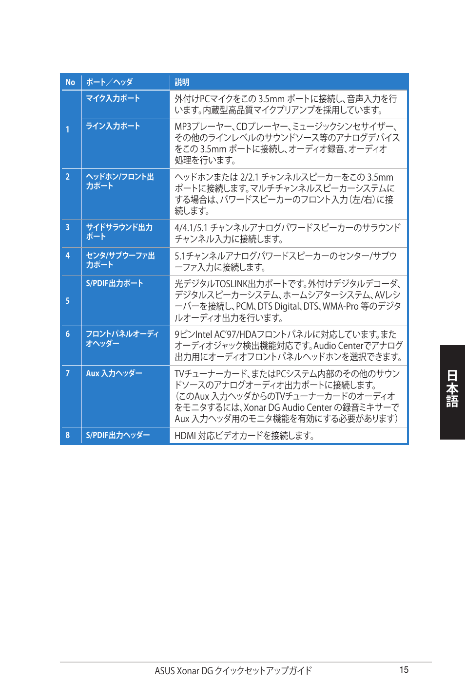 Asus Xonar DG User Manual | Page 15 / 32