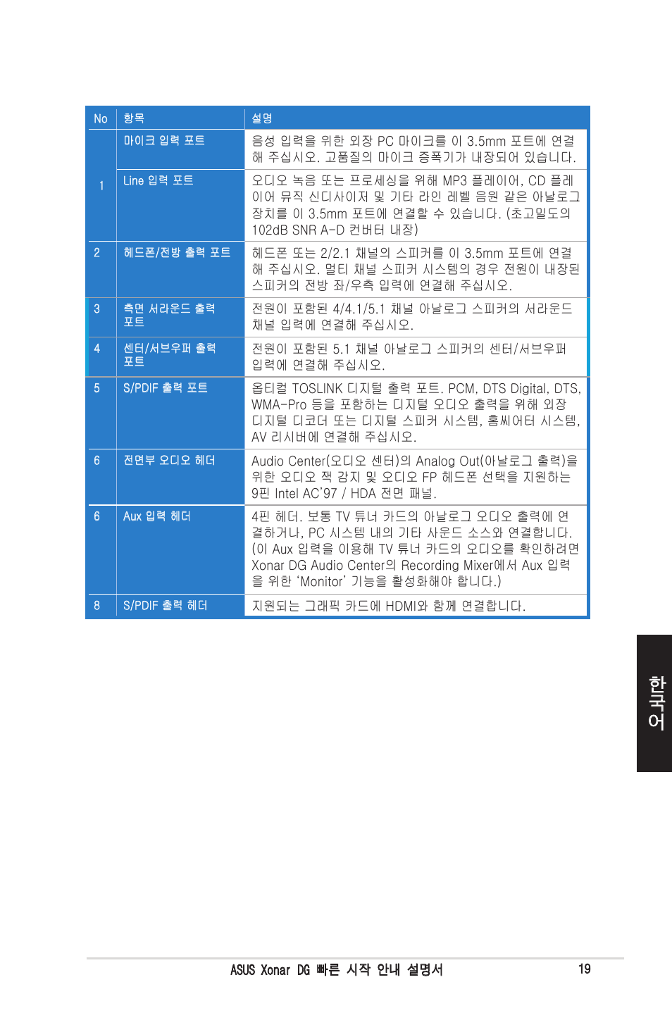 Asus Xonar DG User Manual | Page 19 / 32