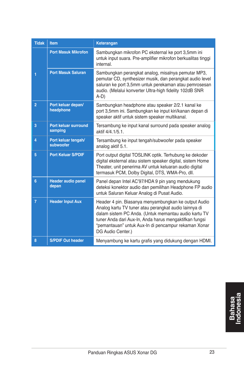 Bahasa indonesia | Asus Xonar DG User Manual | Page 23 / 32