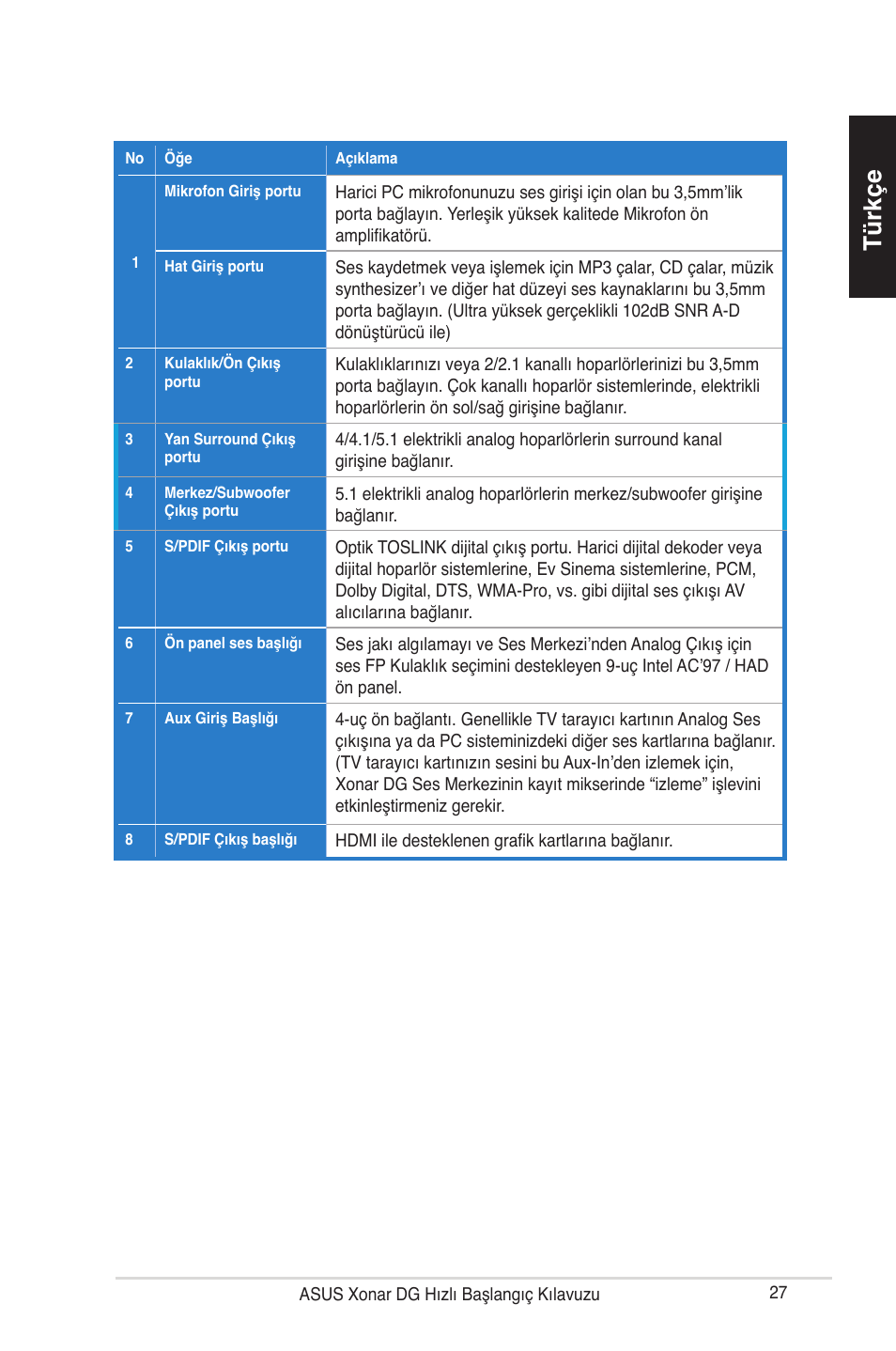 Türkçe | Asus Xonar DG User Manual | Page 27 / 32