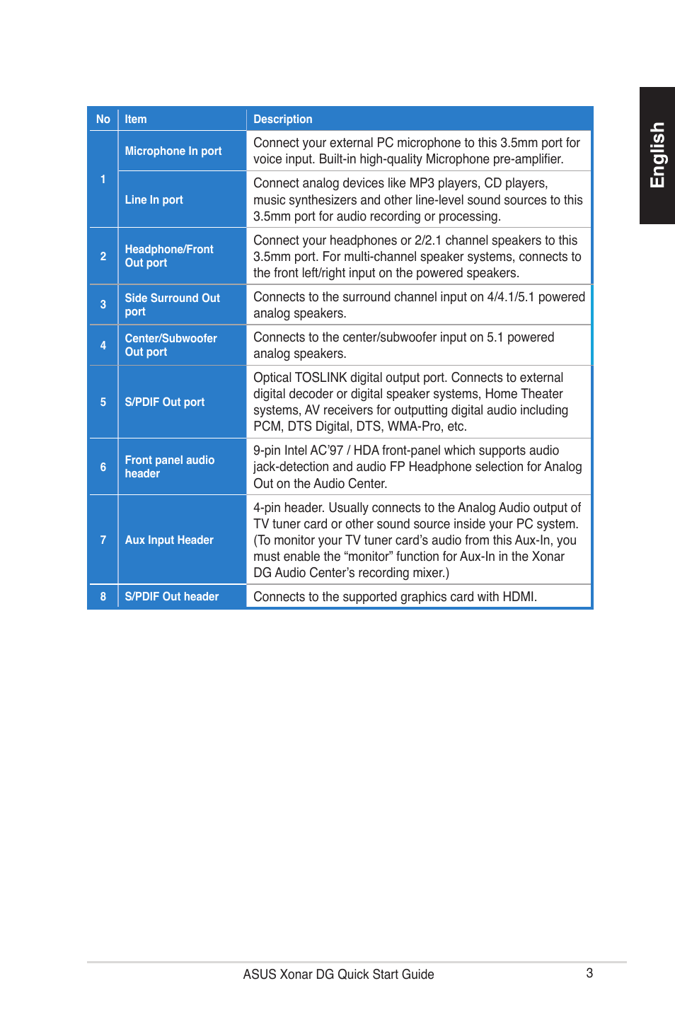 English | Asus Xonar DG User Manual | Page 3 / 32