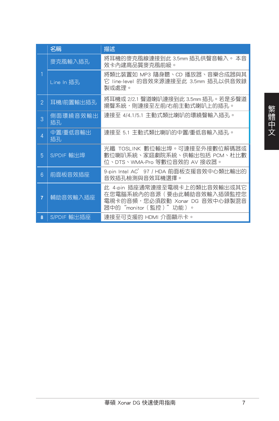 繁體中文 | Asus Xonar DG User Manual | Page 7 / 32