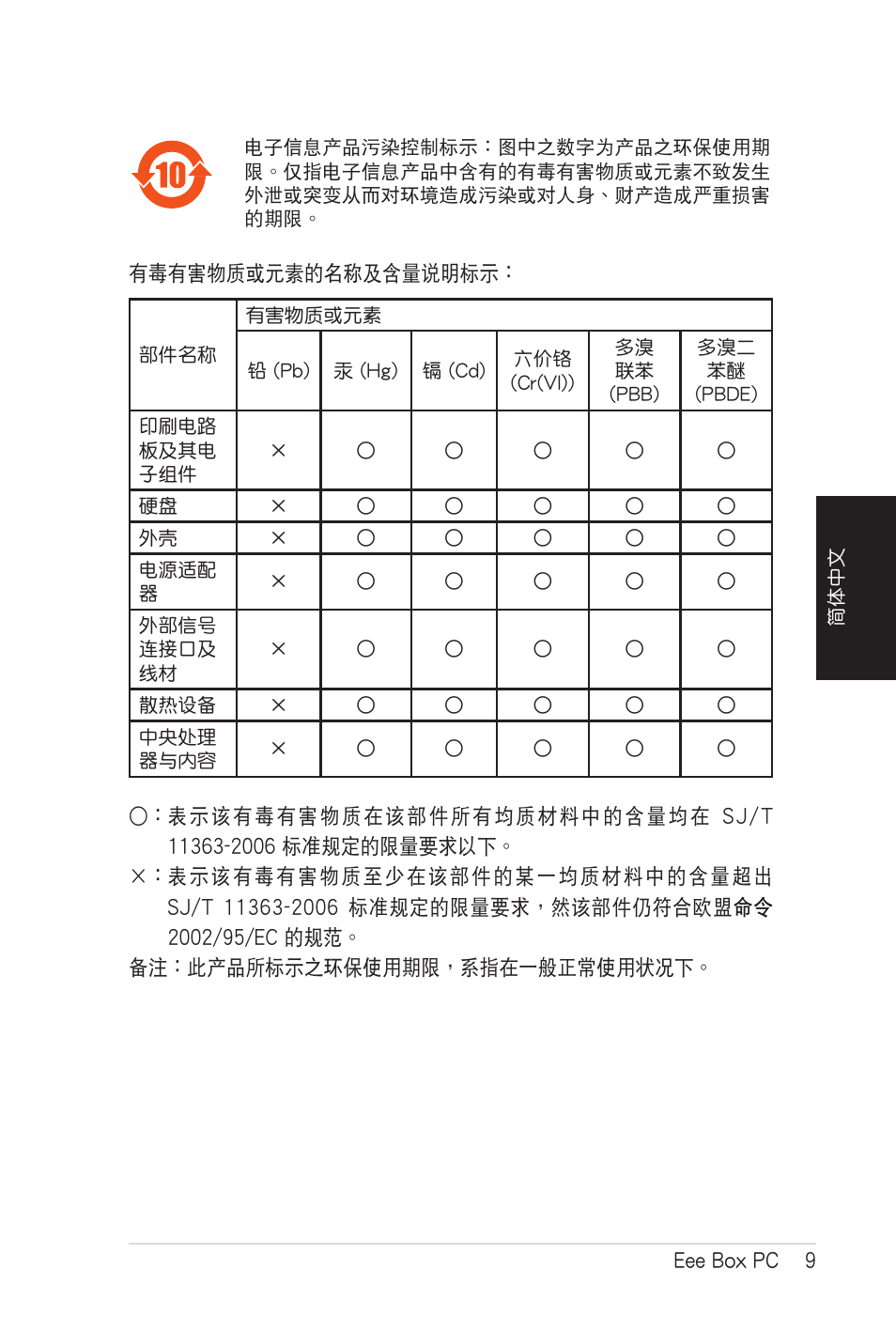 Asus B206 User Manual | Page 77 / 104