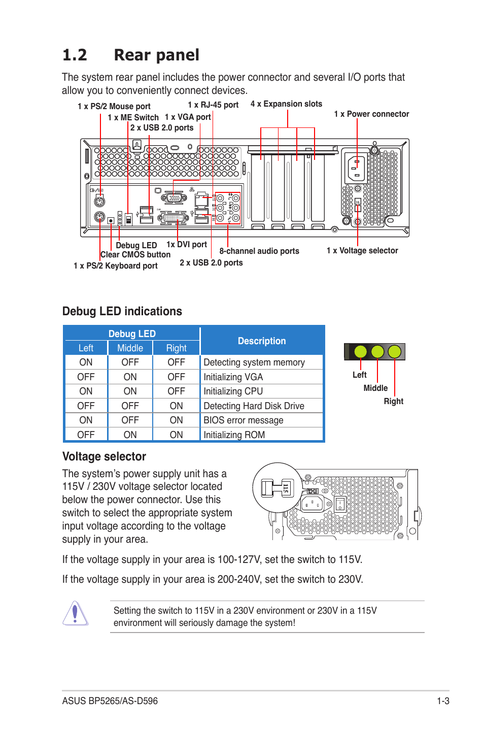 2 rear panel, Voltage selector, Debug led indications | Asus BP5265 User Manual | Page 15 / 76