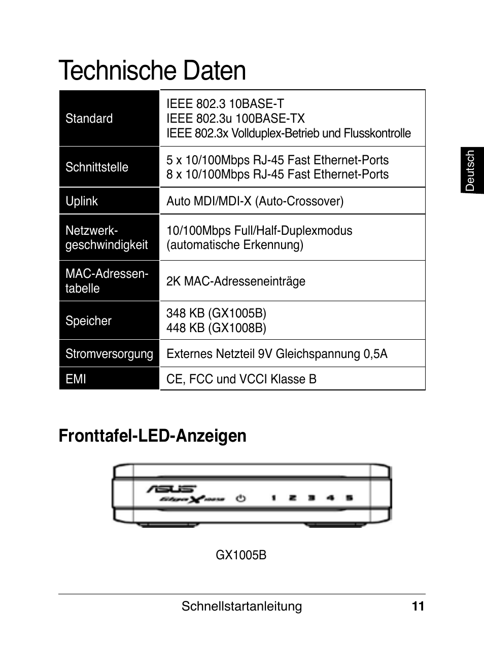 Technische daten, Fronttafel-led-anzeigen | Asus GX1008B V5 User Manual | Page 12 / 46