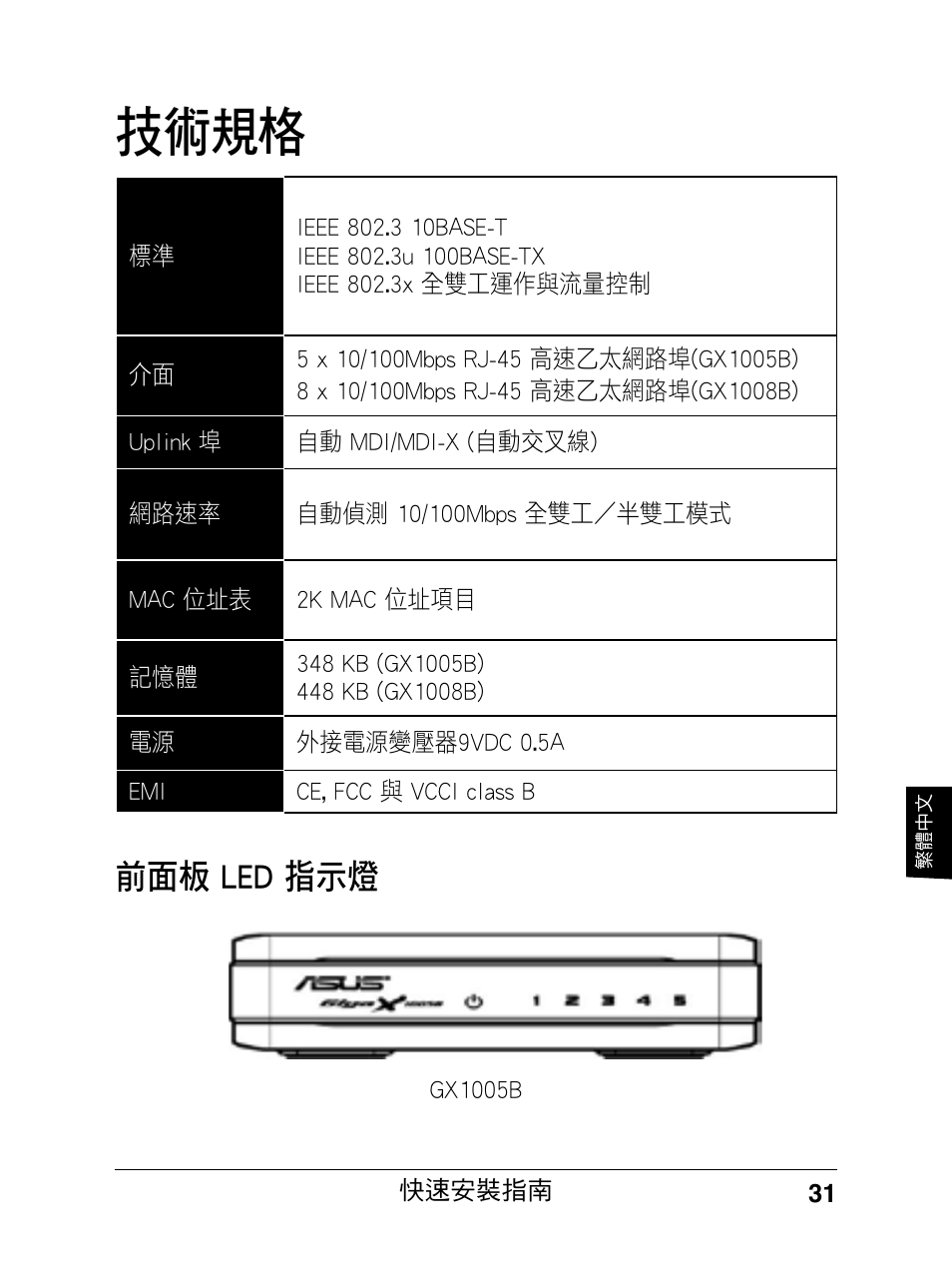 技術規格, 前面板 led 指示燈 | Asus GX1008B V5 User Manual | Page 32 / 46