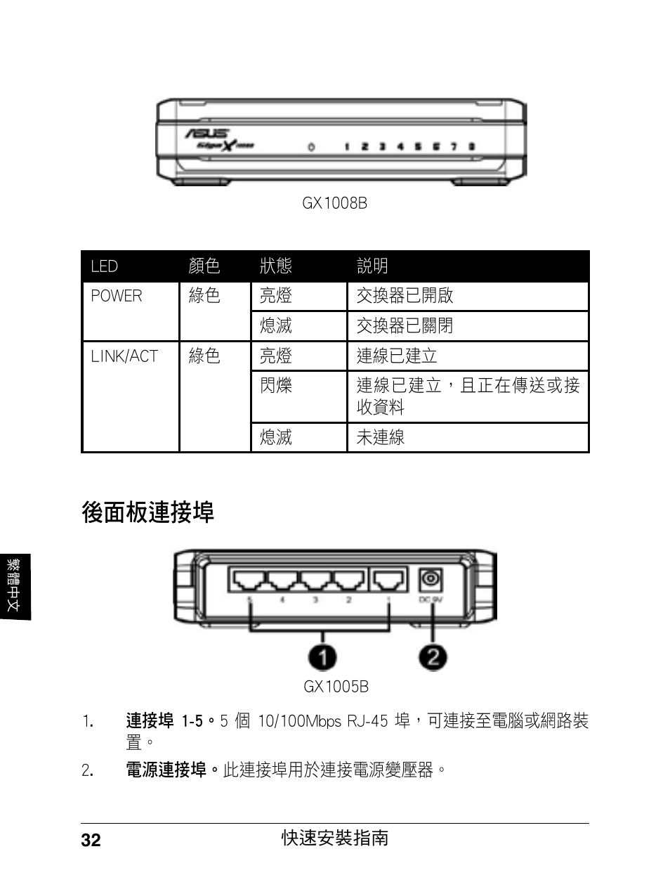 後面板連接埠 | Asus GX1008B V5 User Manual | Page 33 / 46
