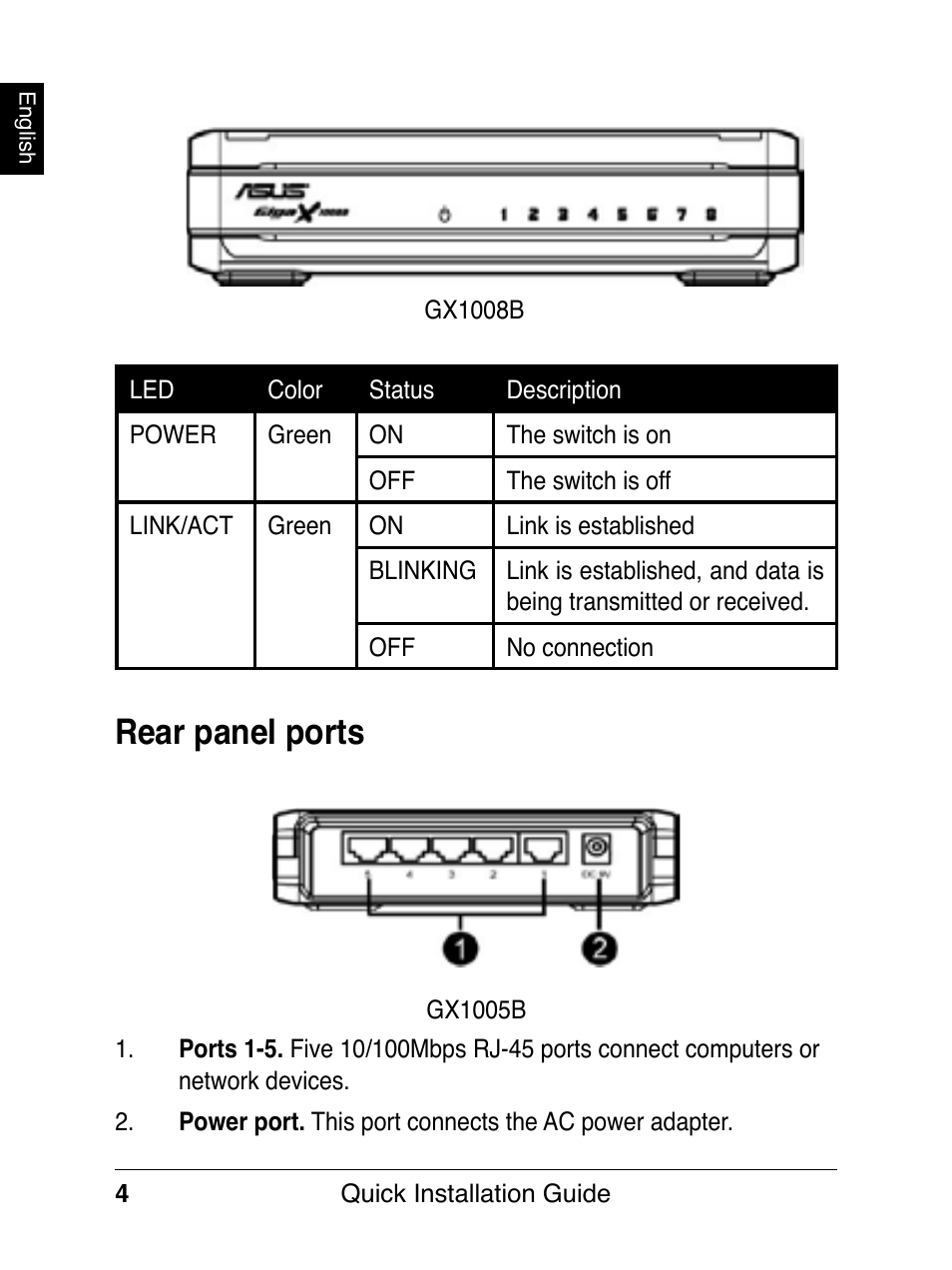 Rear panel ports | Asus GX1008B V5 User Manual | Page 5 / 46