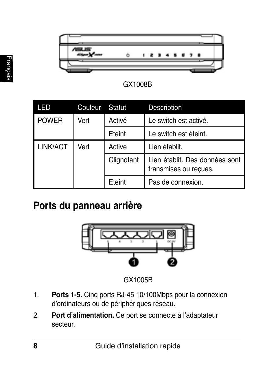 Ports du panneau arrière | Asus GX1008B V5 User Manual | Page 9 / 46