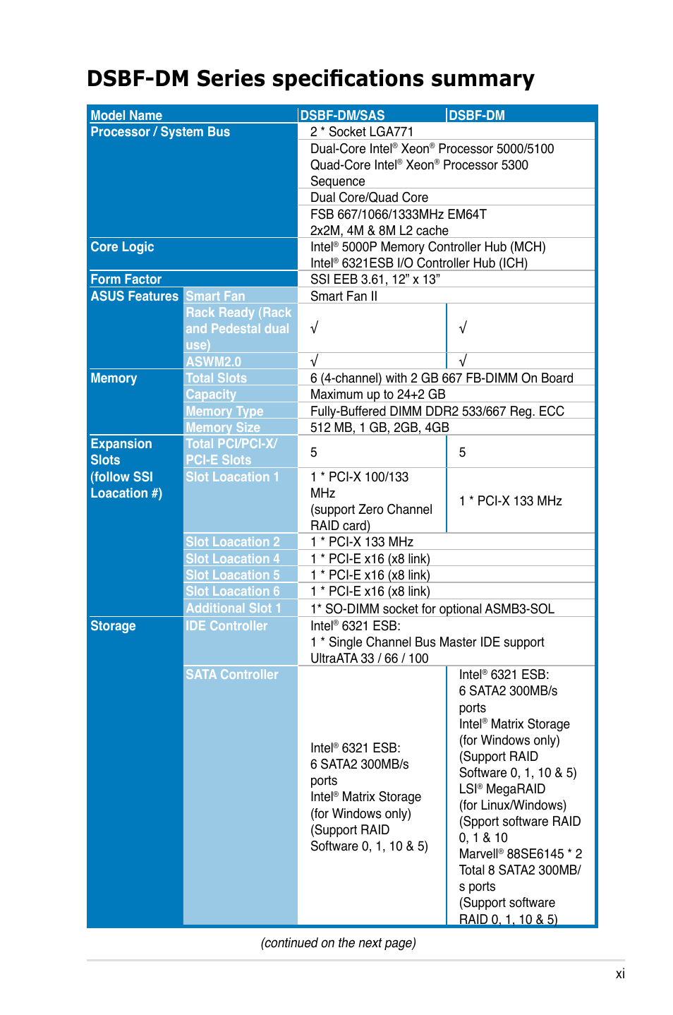 Dsbf-dm series specifications summary | Asus DSBF-DM/SAS User Manual | Page 11 / 204