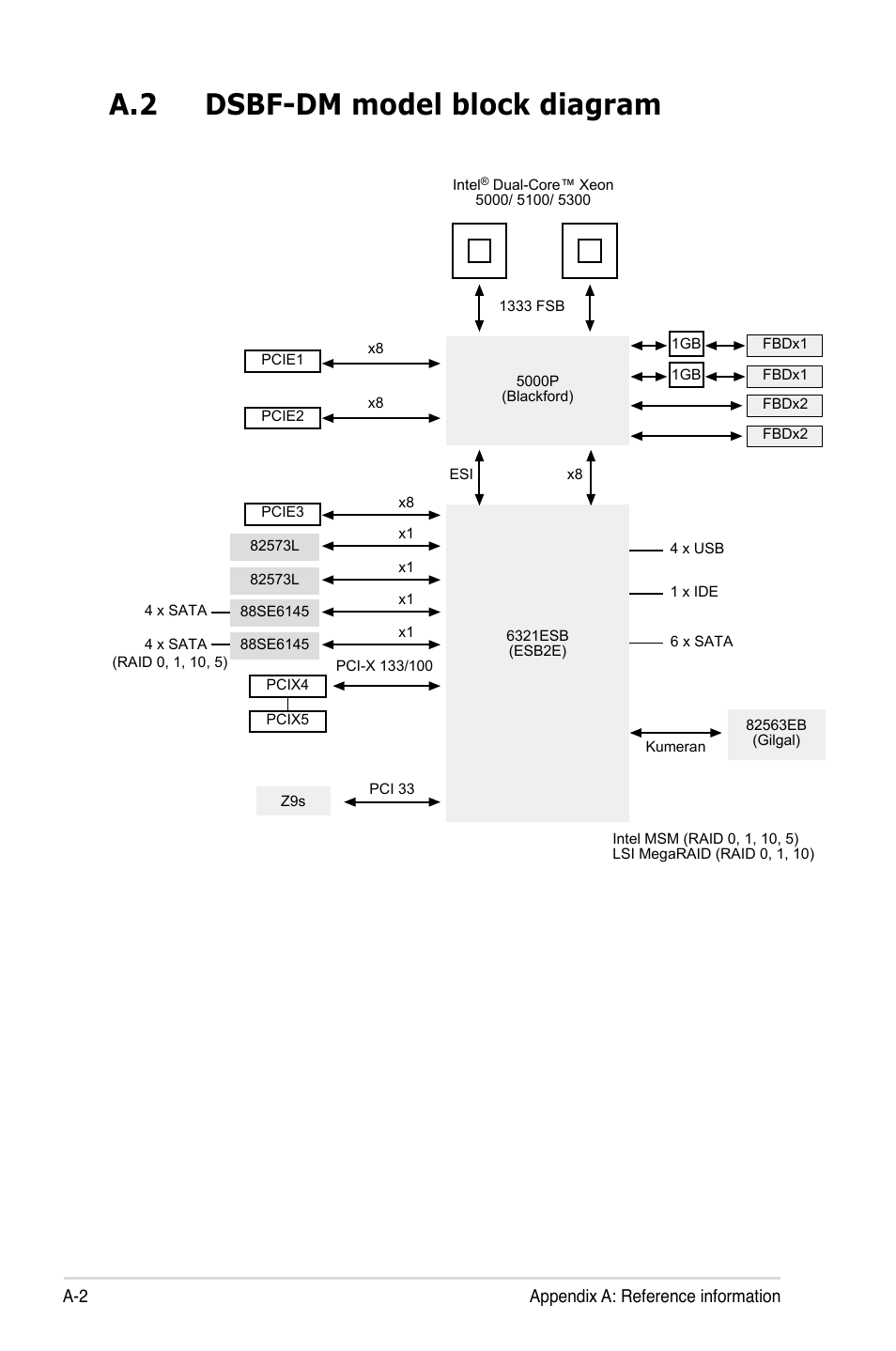 A.2 dsbf-dm model block diagram | Asus DSBF-DM/SAS User Manual | Page 204 / 204