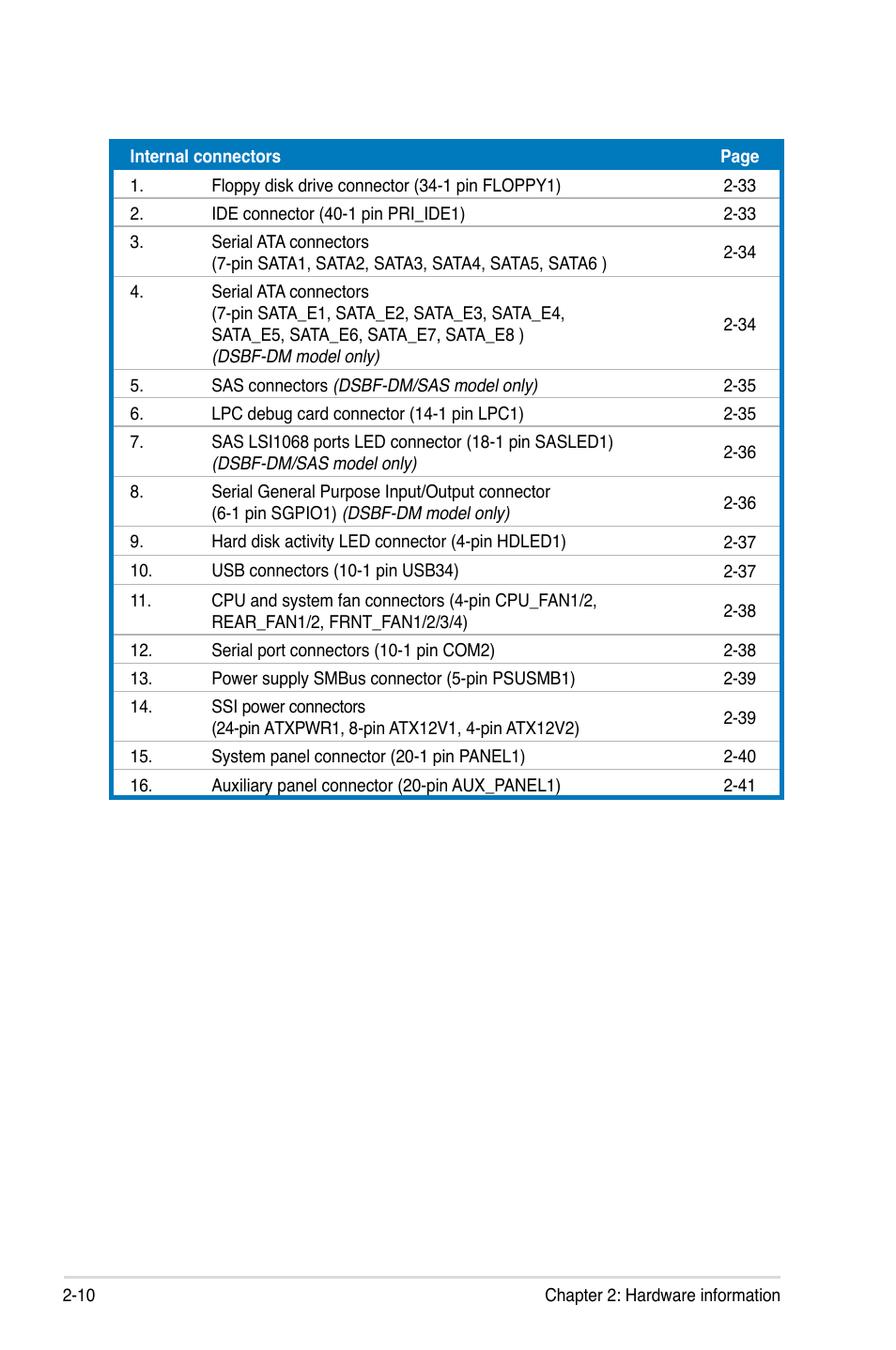 Asus DSBF-DM/SAS User Manual | Page 30 / 204