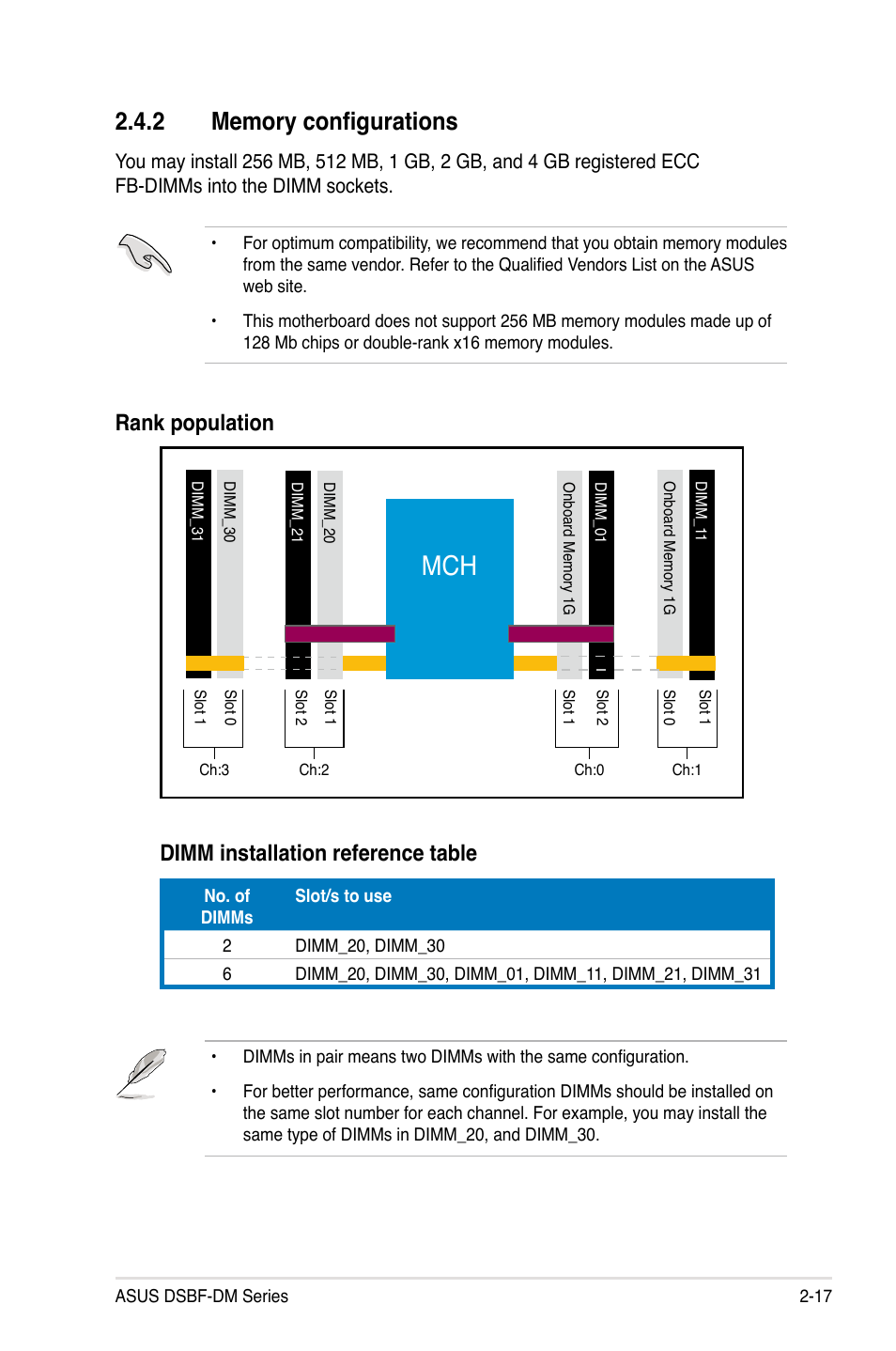Rank population dimm installation reference table | Asus DSBF-DM/SAS User Manual | Page 37 / 204