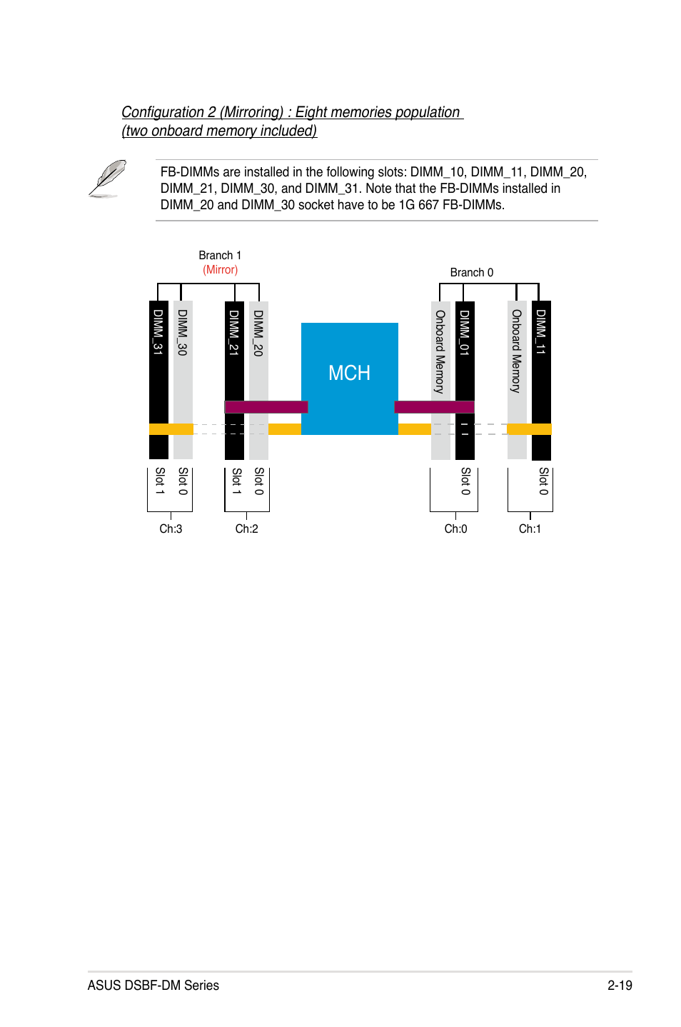 Asus DSBF-DM/SAS User Manual | Page 39 / 204