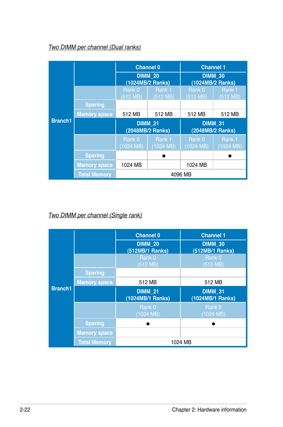 Asus DSBF-DM/SAS User Manual | Page 42 / 204