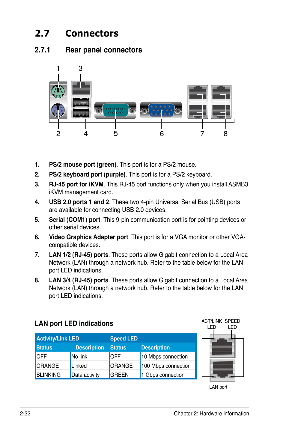 7 connectors, 1 rear panel connectors | Asus DSBF-DM/SAS User Manual | Page 52 / 204