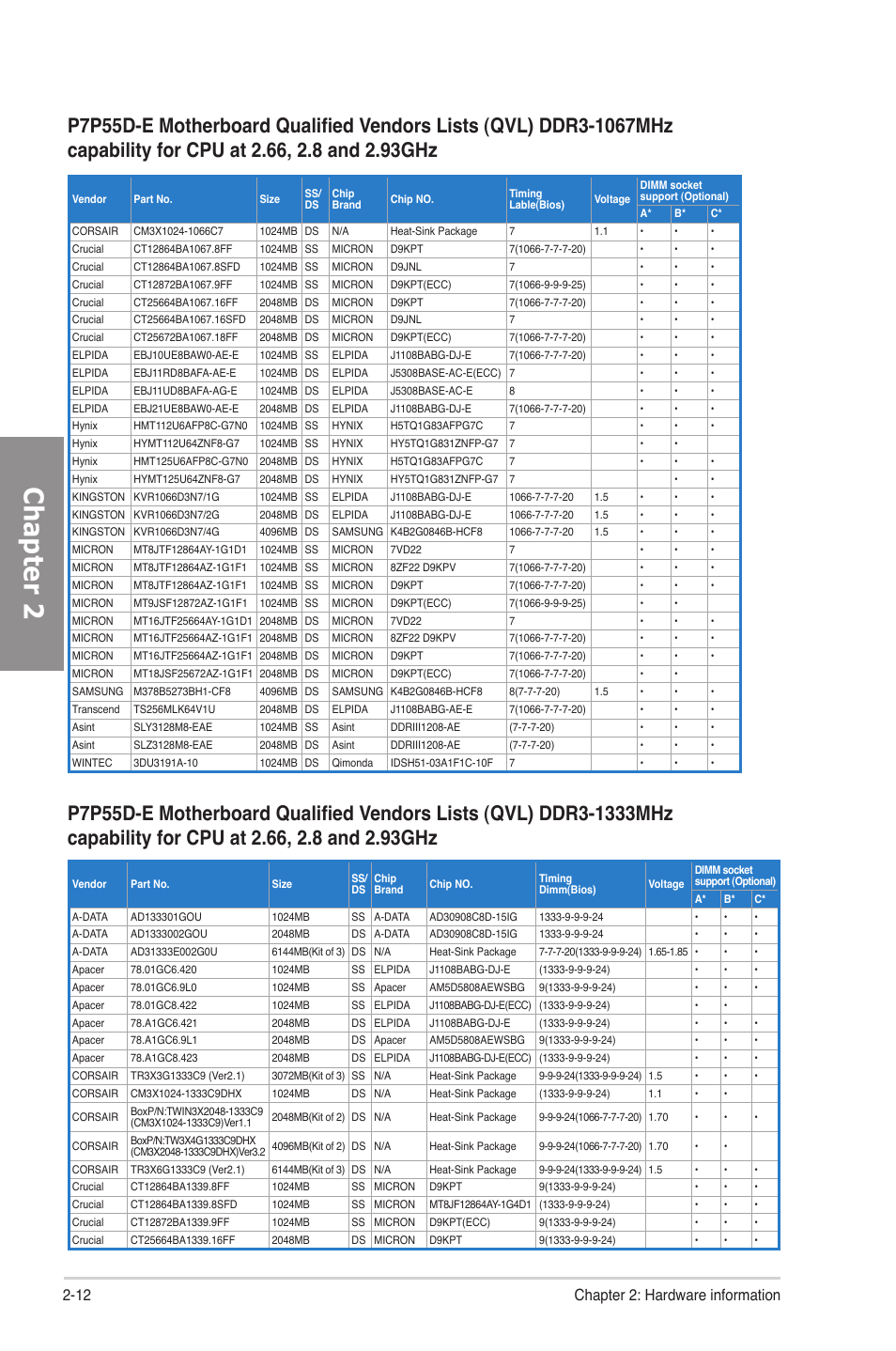 Chapter 2, 12 chapter 2: hardware information | Asus P7P55D-E User Manual | Page 30 / 126