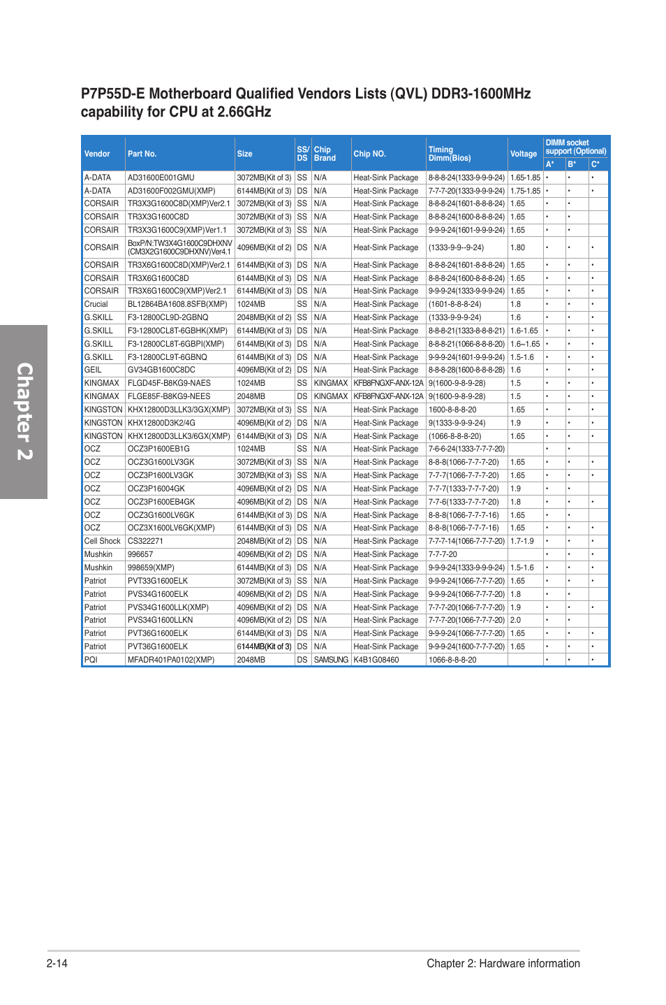 Chapter 2, 14 chapter 2: hardware information | Asus P7P55D-E User Manual | Page 32 / 126