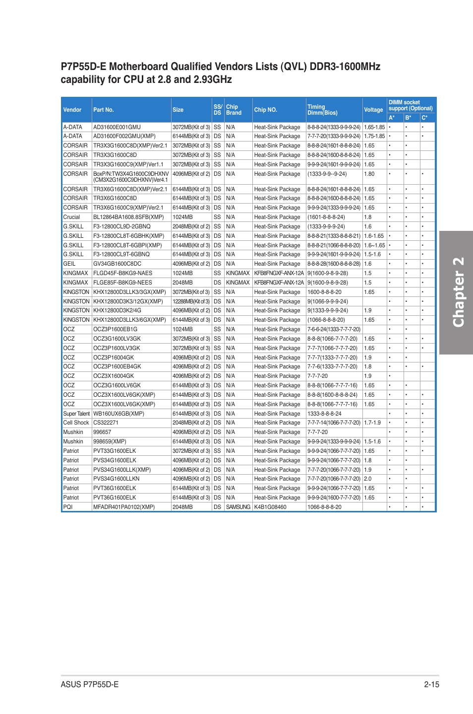 Chapter 2 | Asus P7P55D-E User Manual | Page 33 / 126