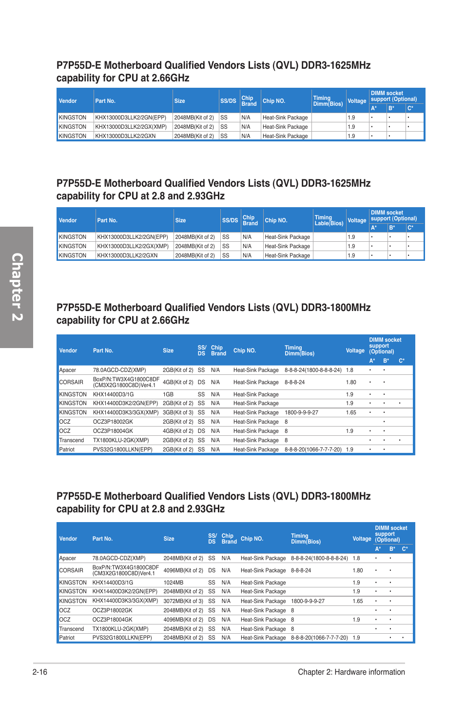 Chapter 2, 16 chapter 2: hardware information | Asus P7P55D-E User Manual | Page 34 / 126