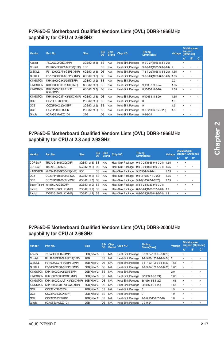 Chapter 2 | Asus P7P55D-E User Manual | Page 35 / 126