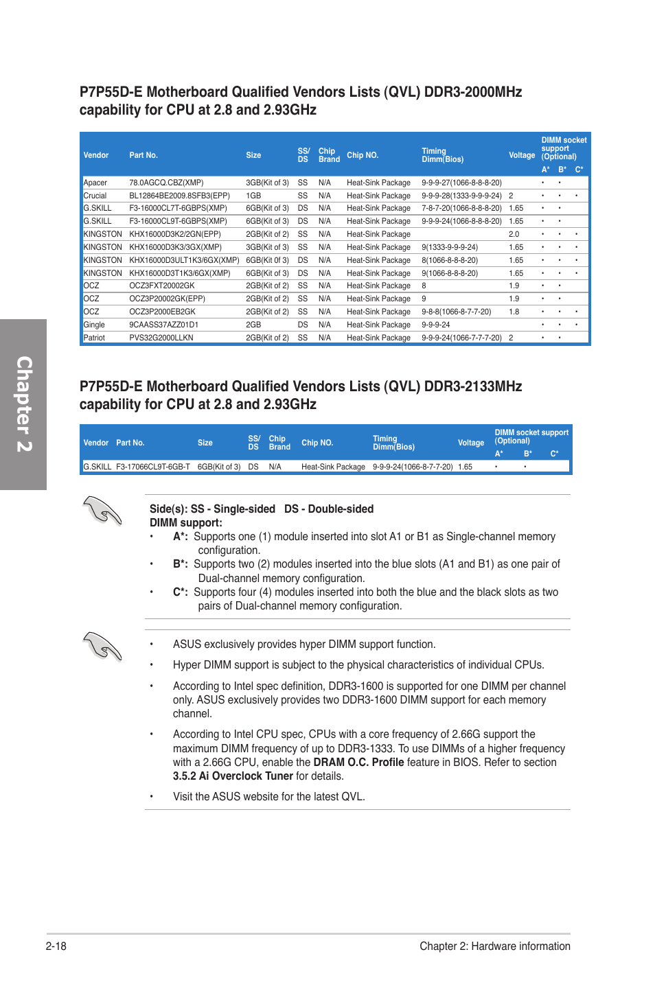 Chapter 2 | Asus P7P55D-E User Manual | Page 36 / 126