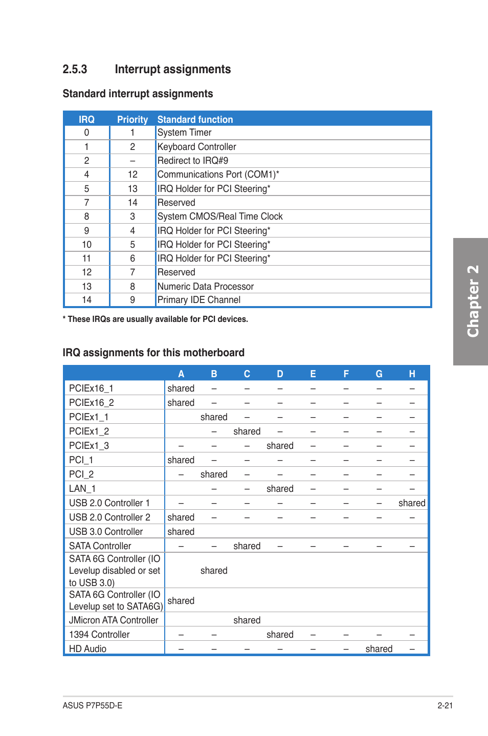 3 interrupt assignments, Interrupt assignments -21, Chapter 2 | Asus P7P55D-E User Manual | Page 39 / 126