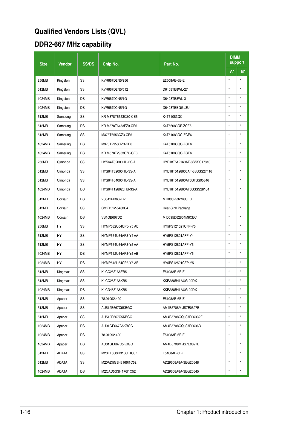 16 chapter 1: product introduction | Asus P5VD2-VM SE User Manual | Page 28 / 100