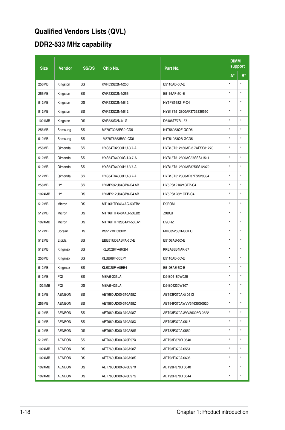 18 chapter 1: product introduction | Asus P5VD2-VM SE User Manual | Page 30 / 100