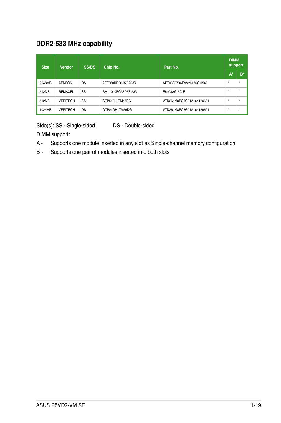 Ddr2-533 mhz capability | Asus P5VD2-VM SE User Manual | Page 31 / 100