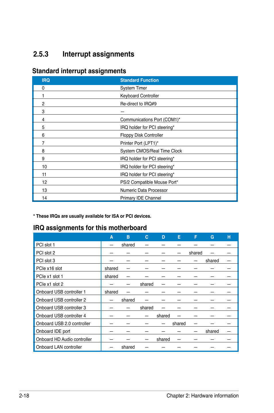 3 interrupt assignments, Standard interrupt assignments, Irq assignments for this motherboard | Asus P5LD2-C/IPAT User Manual | Page 38 / 96