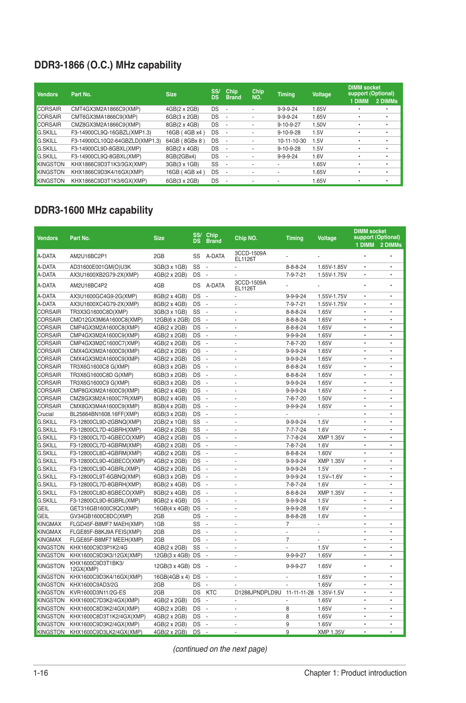 Continued on the next page), 16 chapter 1: product introduction | Asus P8H77-M LE User Manual | Page 26 / 78