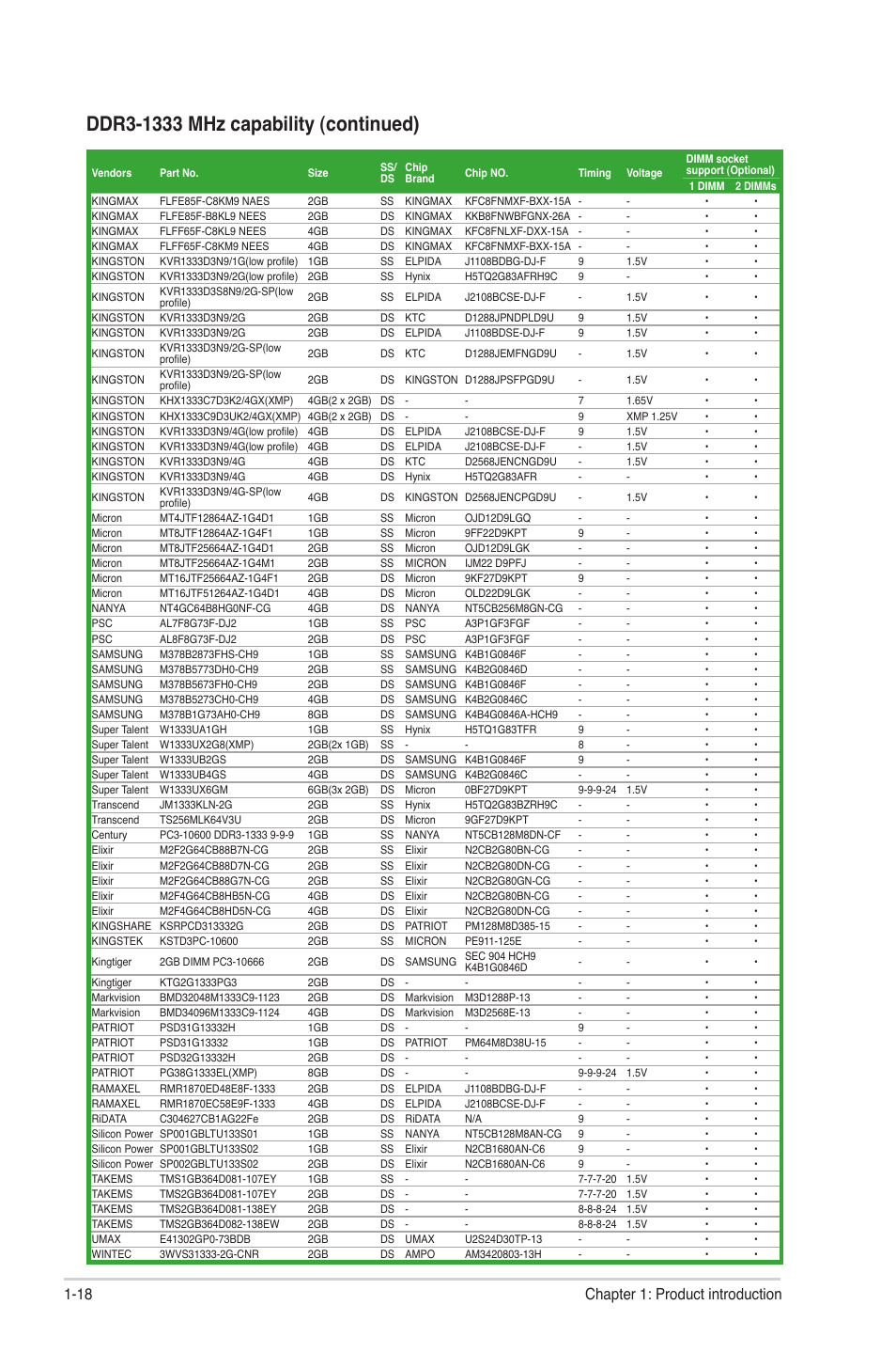 18 chapter 1: product introduction | Asus P8H77-M LE User Manual | Page 28 / 78