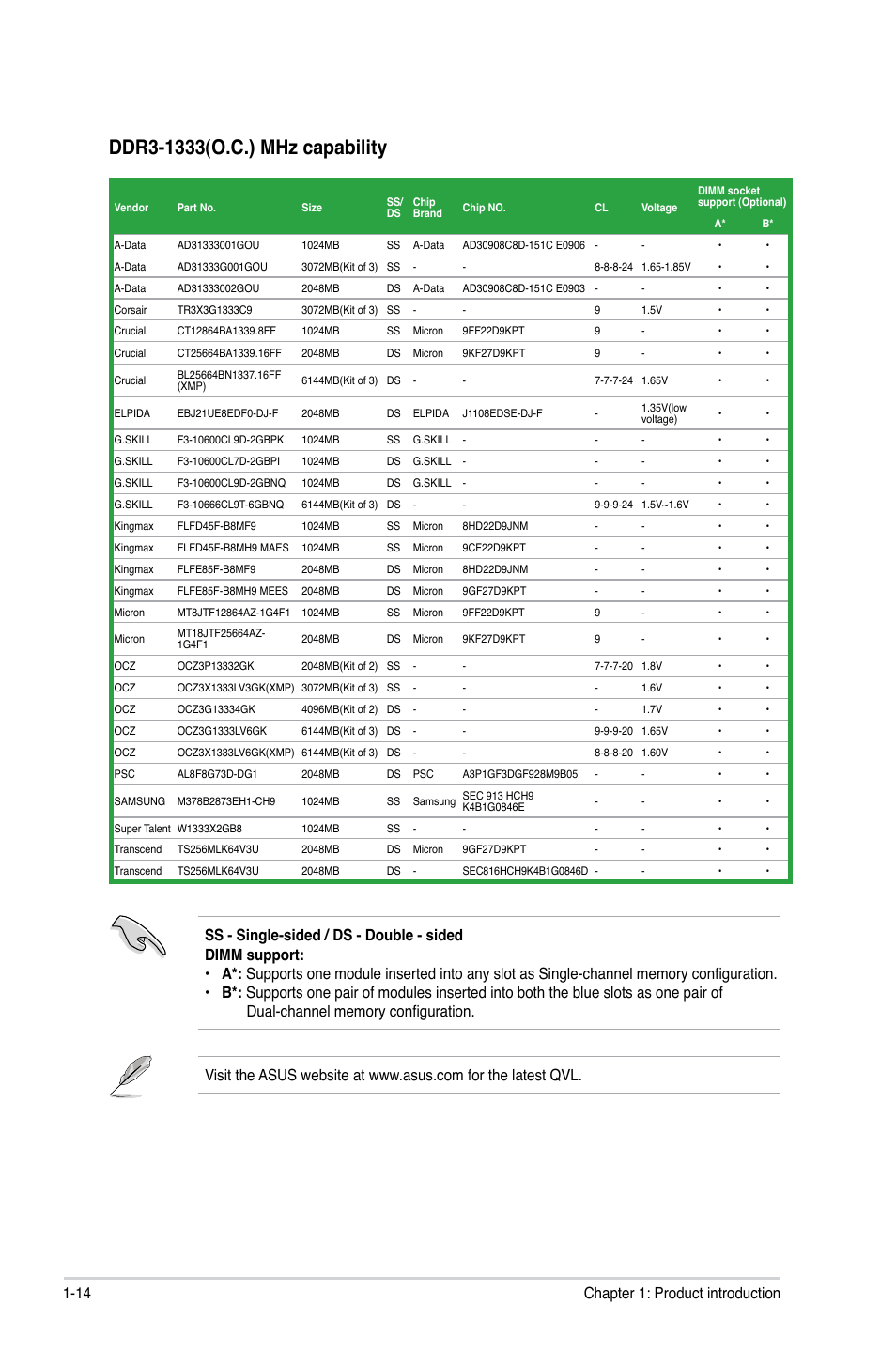 14 chapter 1: product introduction | Asus P5G41T-M LE User Manual | Page 24 / 58