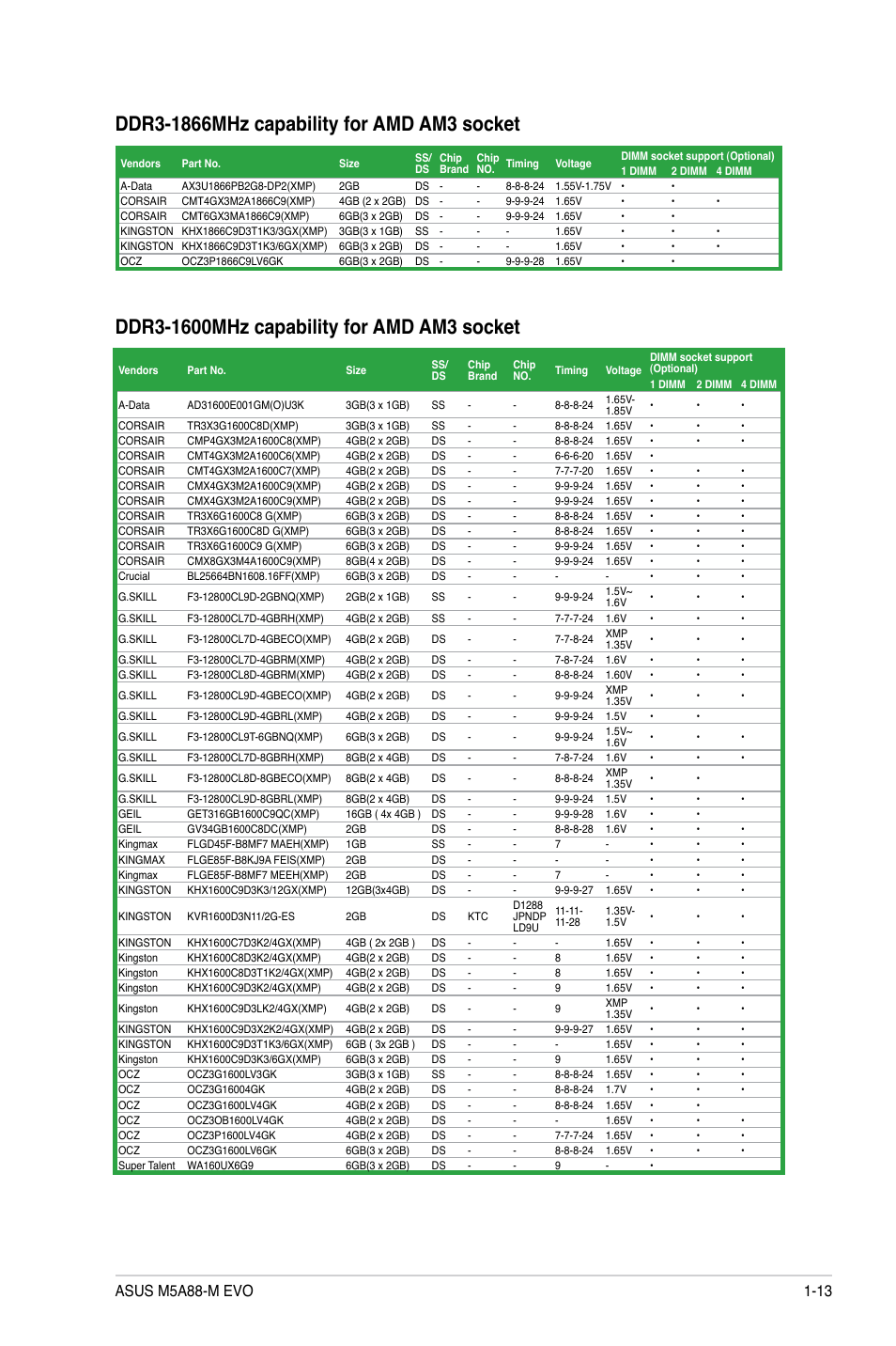 Asus M5A88-M EVO User Manual | Page 25 / 80