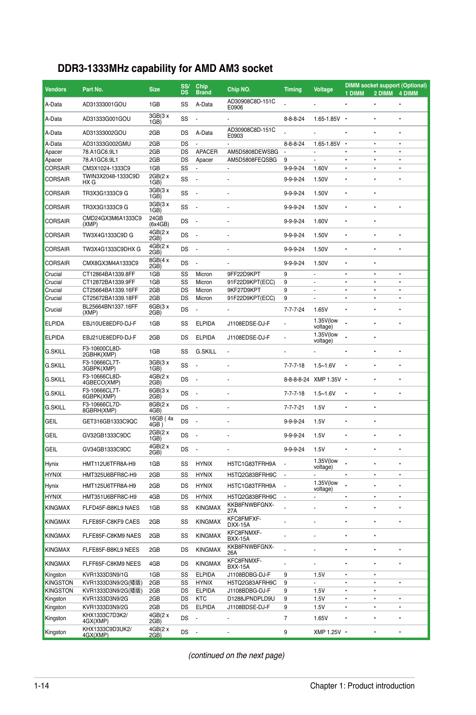 Continued on the next page), Chapter 1: product introduction 1-14 | Asus M5A88-M EVO User Manual | Page 26 / 80