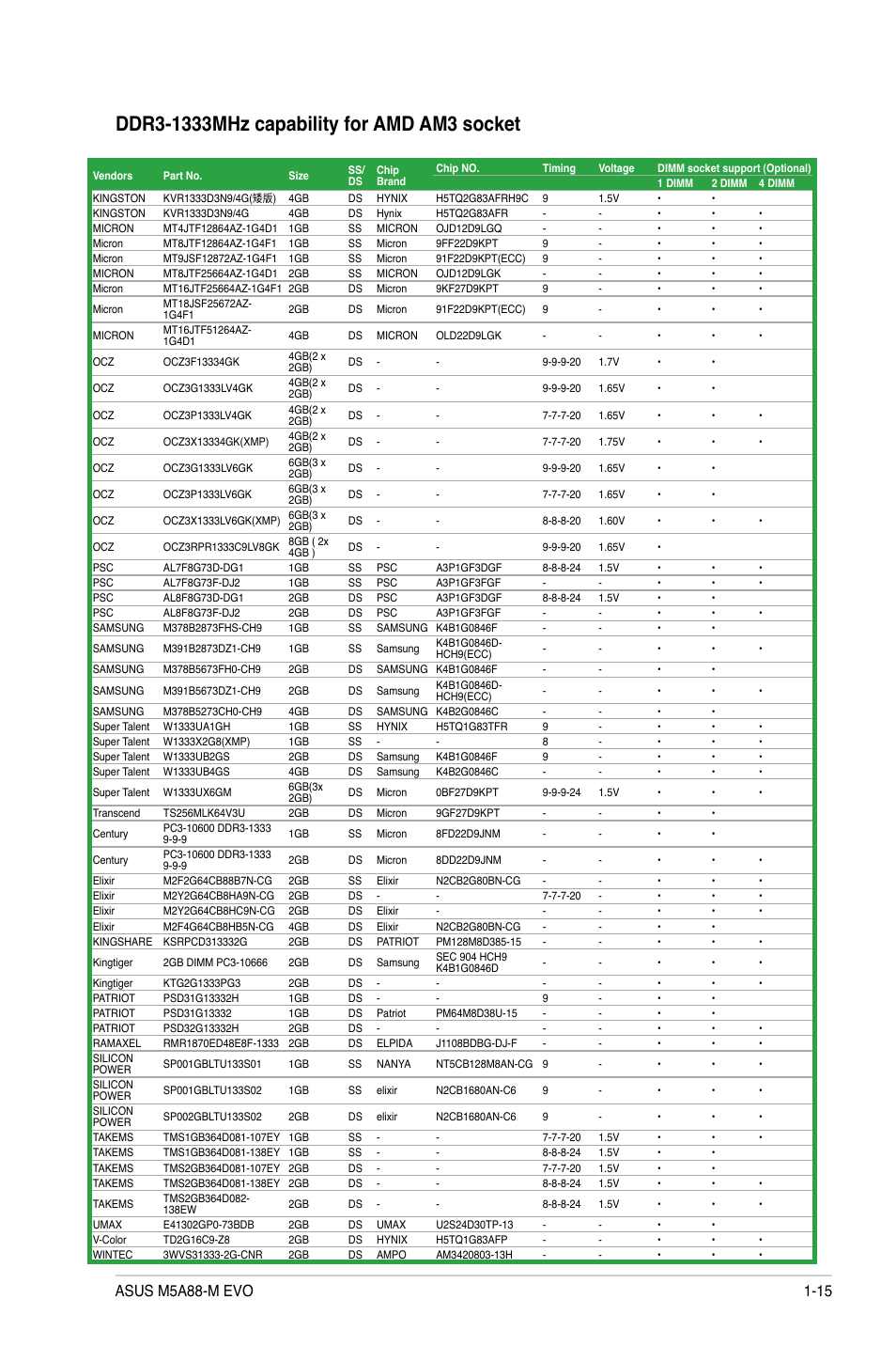 Asus M5A88-M EVO User Manual | Page 27 / 80